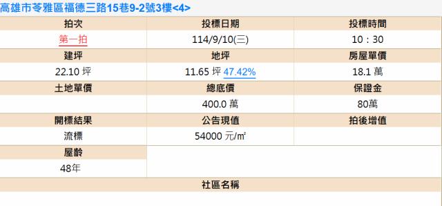苓雅公寓拍賣-2