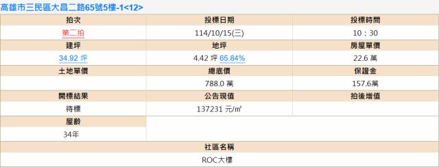 三民區辦公室法拍-3