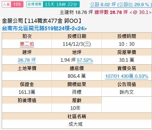 北區法拍大樓-2