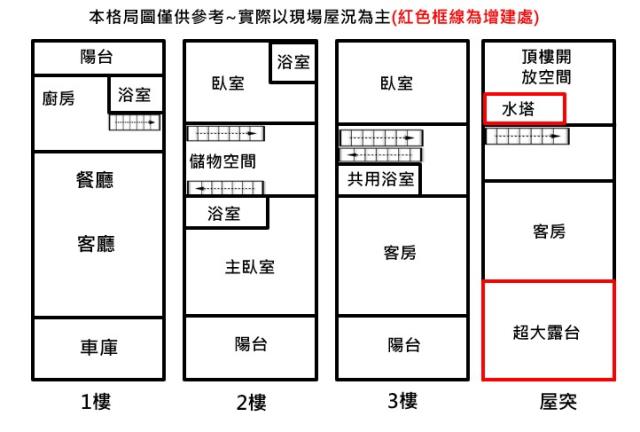高雄仁武透天-15