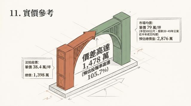 台北法拍公寓-11