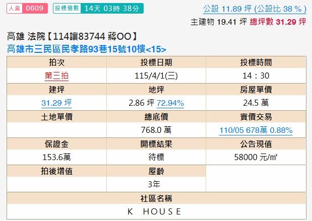 三民區法拍大樓-2