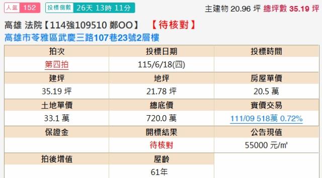 高雄透天拍賣-2