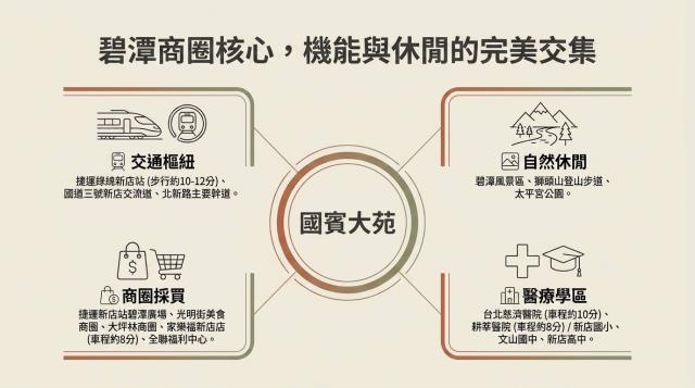 新北新店法拍大樓-4