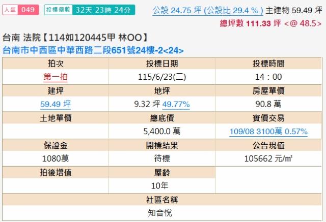 中西區大樓法拍-2