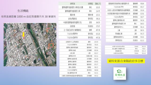 台東市透天-2