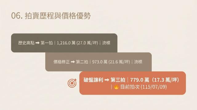淡水大樓法拍-7