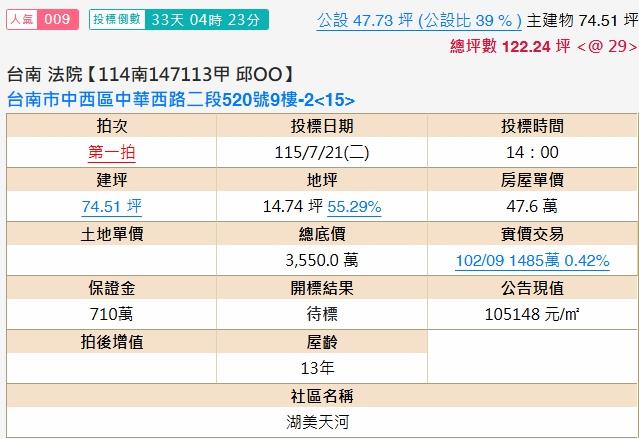 台南中西區法拍大樓-2