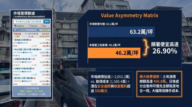 台北中山區法拍公寓-7