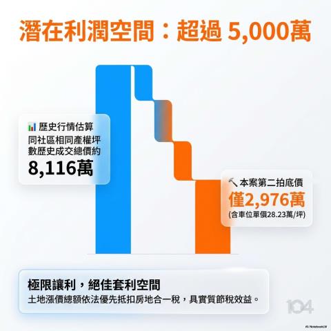 台北中山區大樓拍賣-7