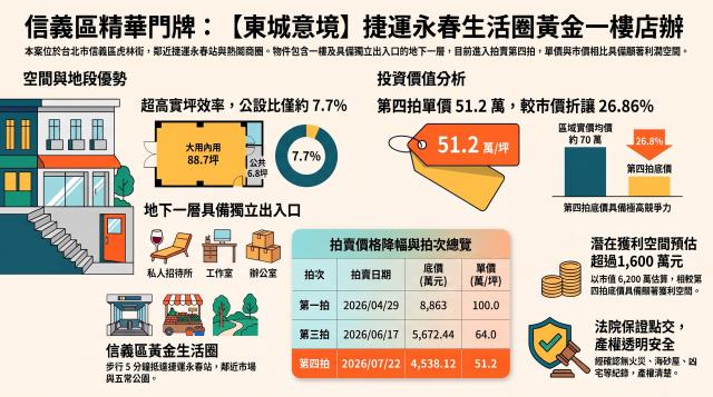 台北法拍華廈-1