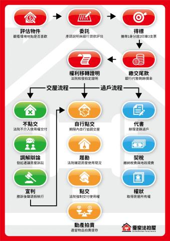 淡水公寓法拍-5