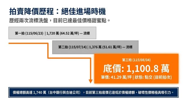 高雄仁武法拍透天-6