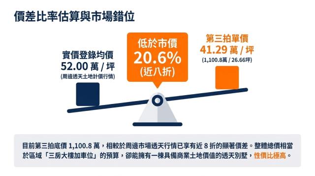 高雄仁武法拍透天-8