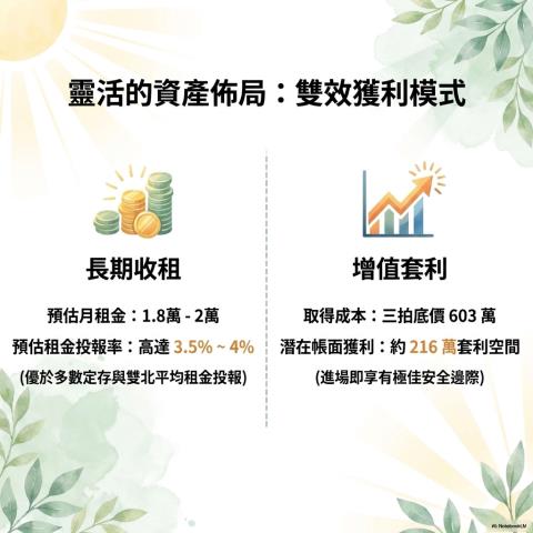 新店公寓法拍-7