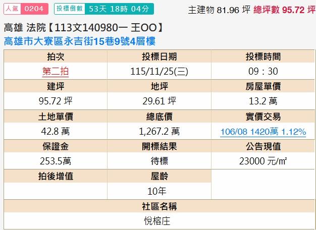 高雄大寮透天法拍-2