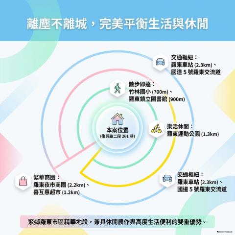 宜蘭法拍透天-4