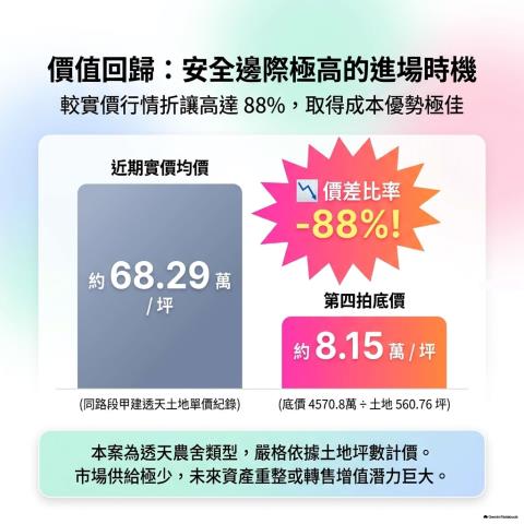 宜蘭法拍透天-5