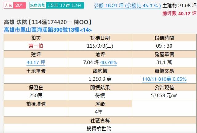 高雄鳳山大樓拍賣-2