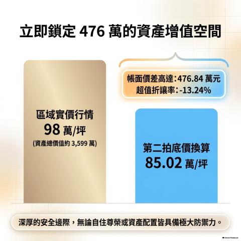 太平透天法拍-7