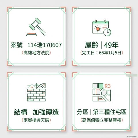 高雄苓雅法拍透天-8