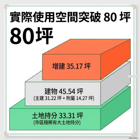 高雄苓雅法拍透天-9