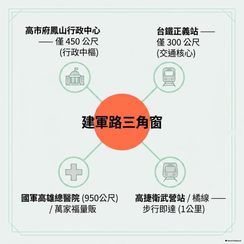高雄苓雅法拍透天-11