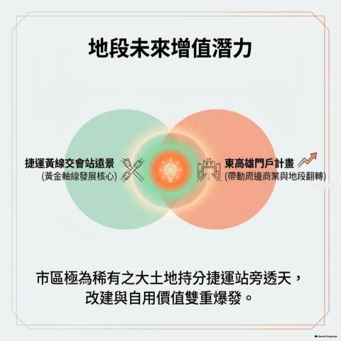 高雄苓雅法拍透天-12