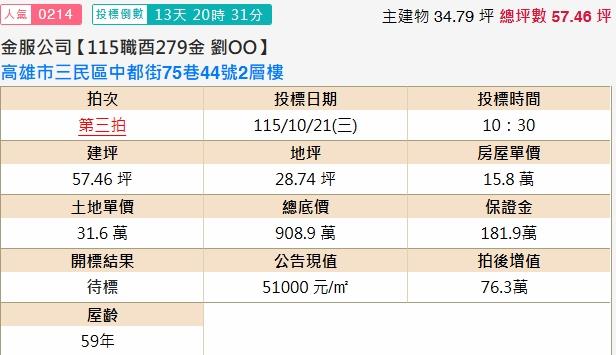 高雄三民區法拍透天-2