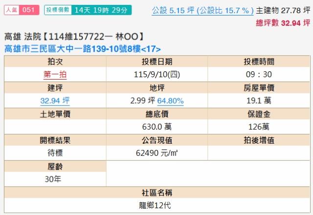 三民區大樓拍賣-2