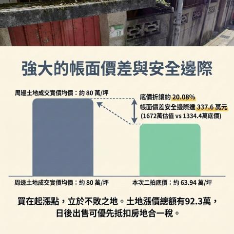 台北文山區法拍透天-9