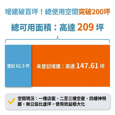 宜蘭市透天法拍-5