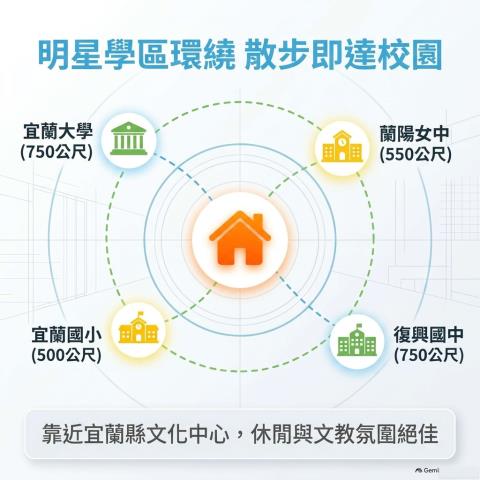 宜蘭市透天法拍-7