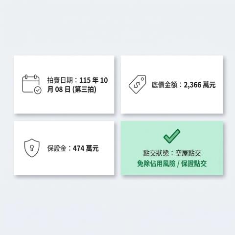 新北新店大樓拍賣-3