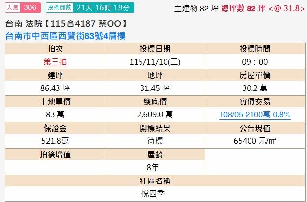 台南中西區透天法拍-2