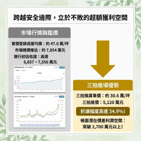 新竹大樓法拍-15