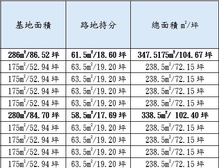 高雄林園農地-6